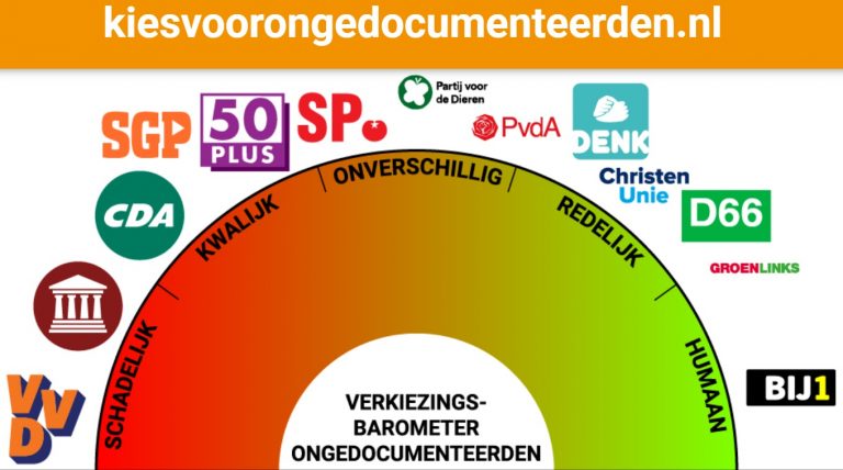 Barometer voor ongedocumenteerden: ‘BIJ1 het humaanst, VVD het minst’