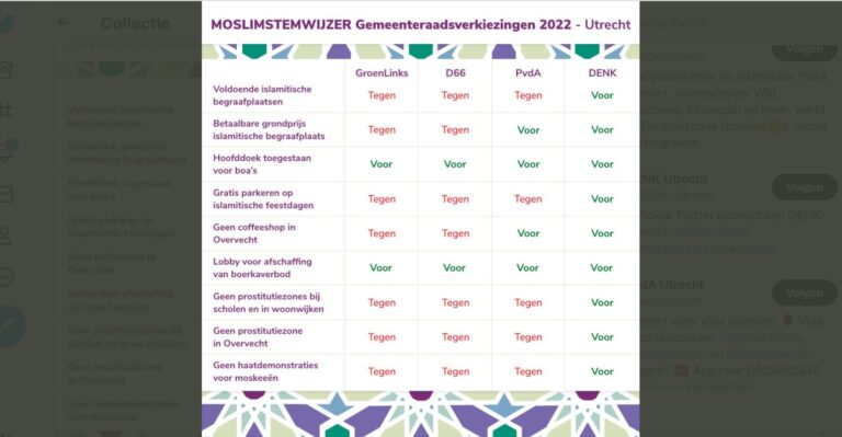 Utrechtse ‘moslim-stemwijzer’ belazert de kluit, vindt lokale PvdA