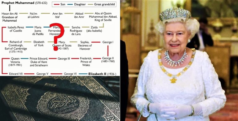 Factcheck: stamde Queen Elizabeth af van de profeet Mohammed?