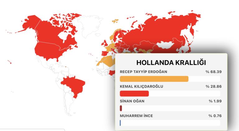 Erdogan krijgt 68 procent van de Turks-Nederlandse stemmen
