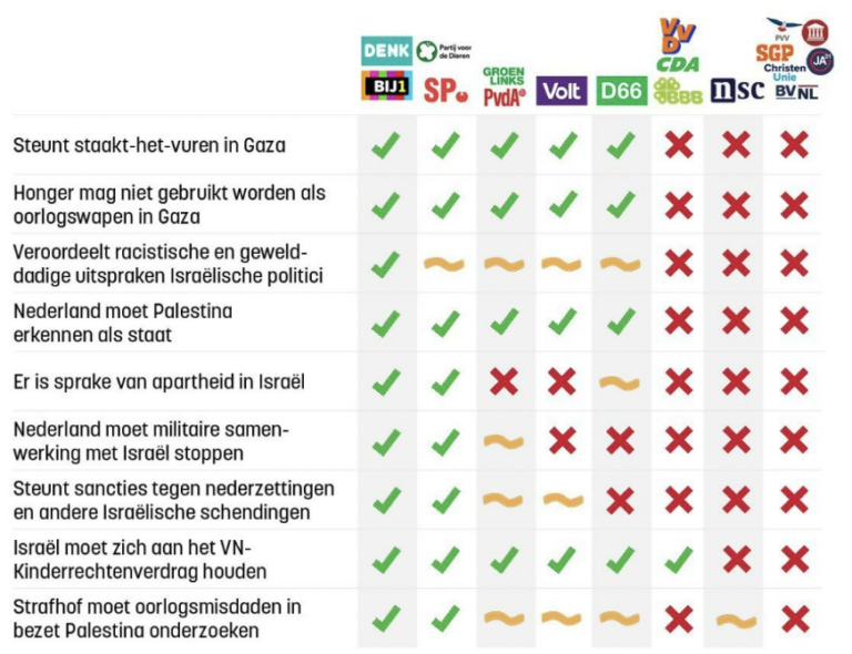 The Rights Forum lanceert Palestina-kieswijzer