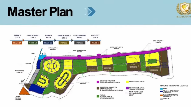 New Gaza: het nieuwe vastgoedplan van de firma Trump